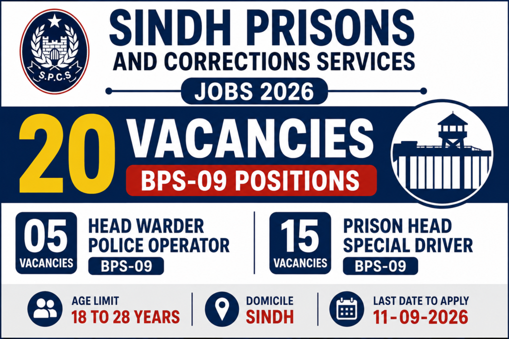 🚔 Sindh Prisons Jobs 2026 – Head Warder Police Operator & Prison Head Special Driver | 20 Vacancies chatgpt image aug 20, 2026, 06 34 43 am