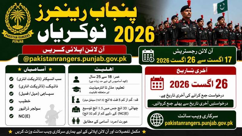 Pakistan Rangers (Punjab) Recruitment Advertisement Details<br>Overview & Vacancy Details punjab ranger jobs 2026