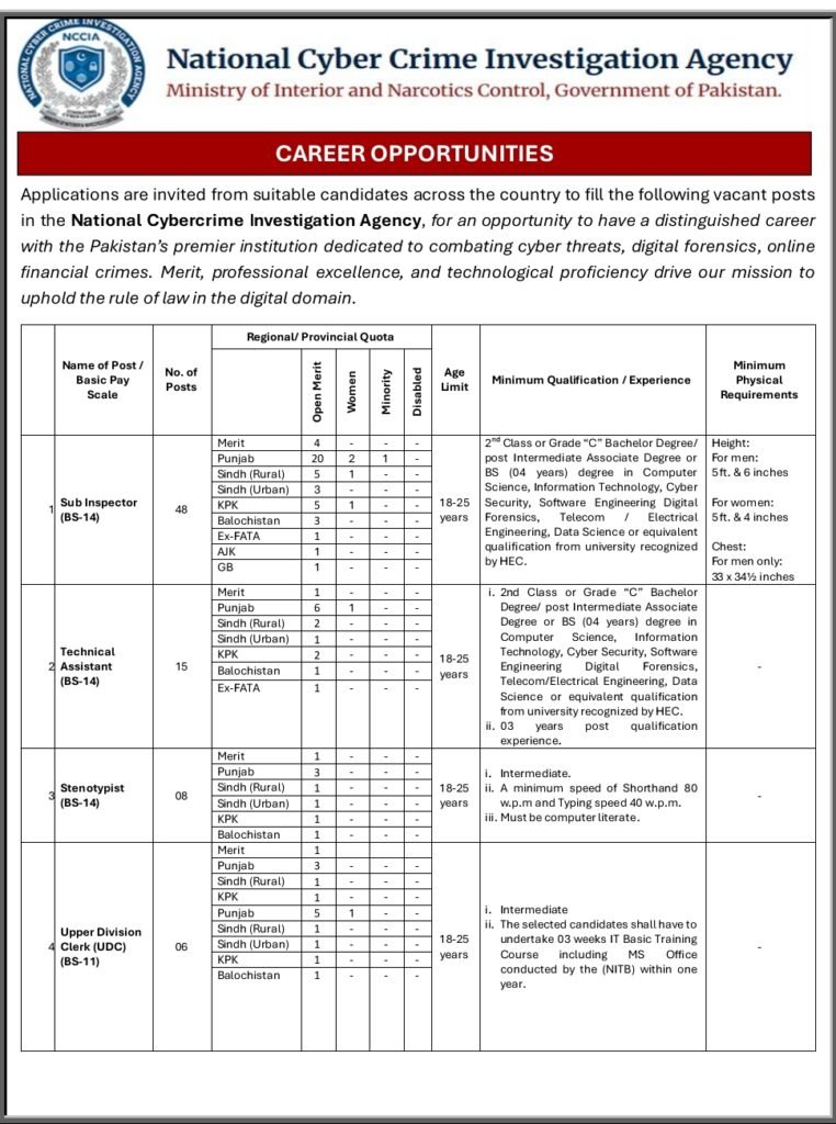 National Cyber Crime Investigation Agency (NCCIA) Jobs 2026 Screenshot 20260824 1032471459845388498137841 762x1024